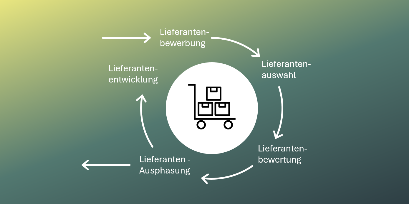 Lieferanten-1