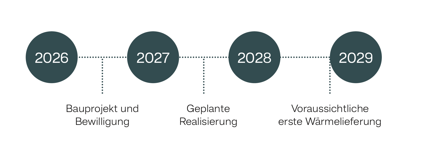 Zeitplan_WärmeverbundScheuerrain_final